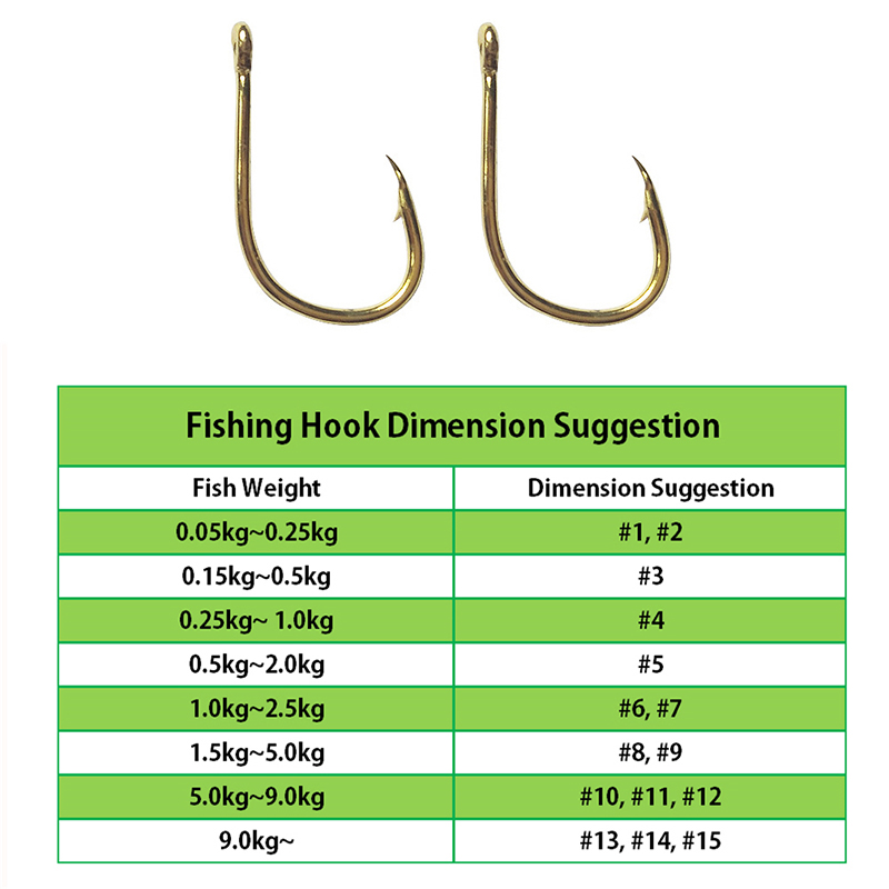 200 sztuk haczyki wędkarskie z – Fishing Hook Circle recenzja i cena